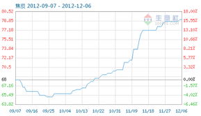 焦炭商品指數(shù)降至79.13，市場(chǎng)供需格局與煤炭行業(yè)影響分析